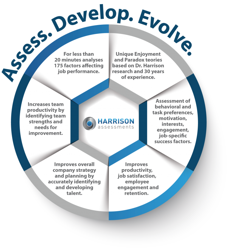 Capability development