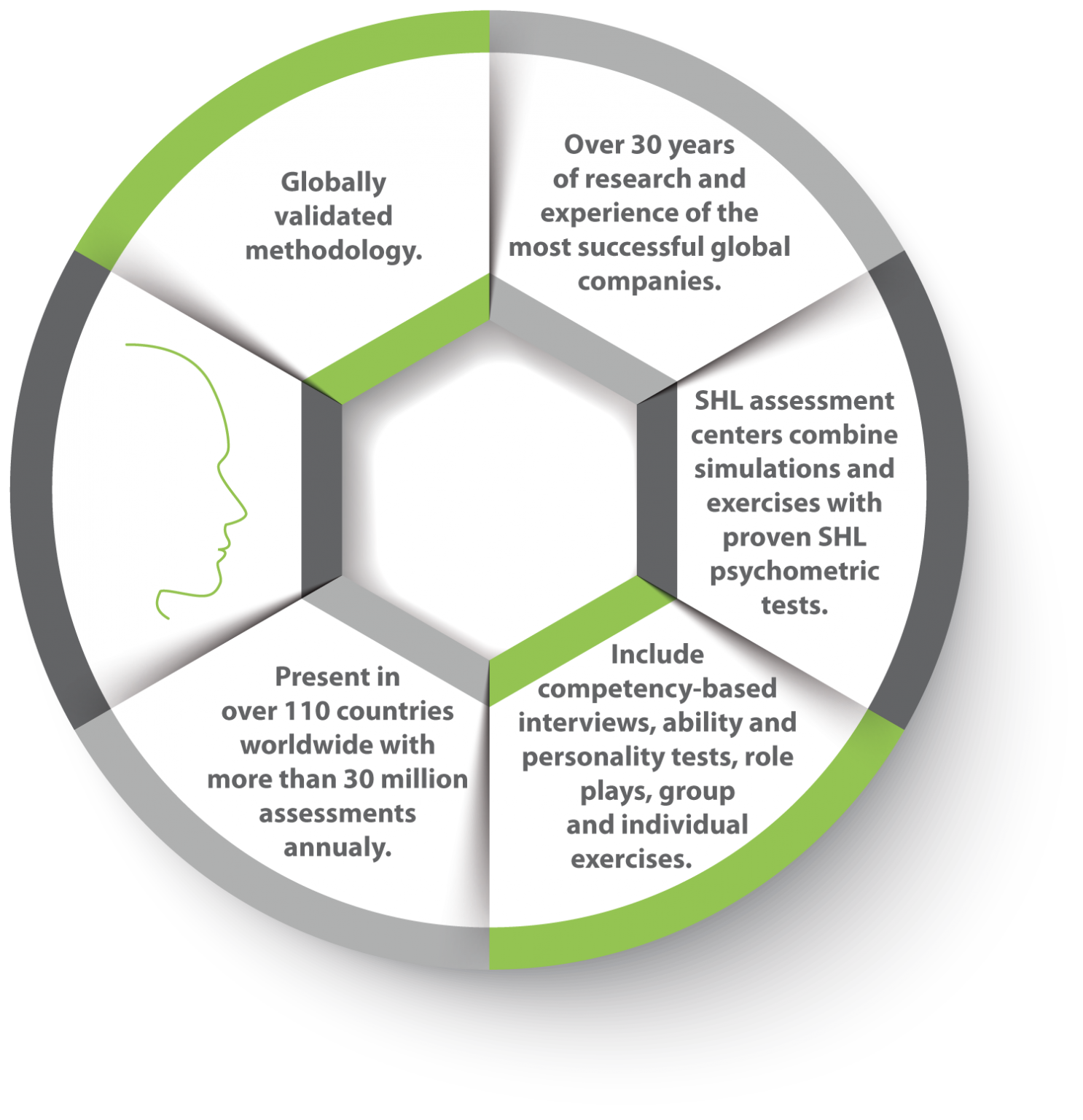 assessment-development-center-assert